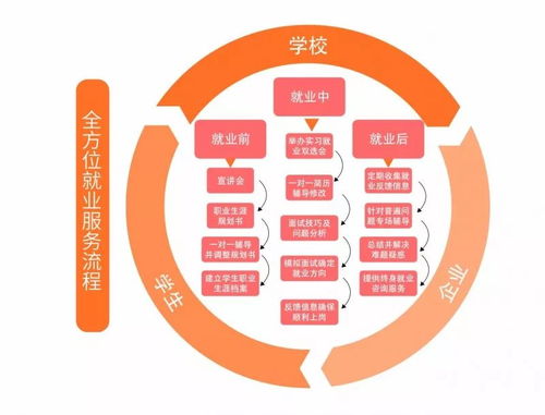 專業解讀 電子商務、互聯網營銷與網絡文化經營的融合與創新
