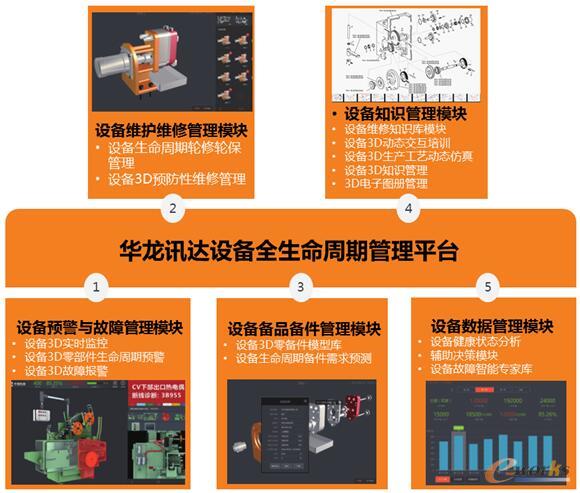 華龍訊達遠程運維管理系統 重塑信息系統運行維護服務新范式