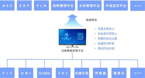 智能重構與故障預警 卸船機遠程監控系統運維新范式