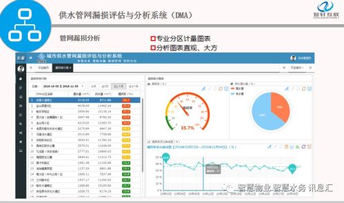 智慧水務信息化系統建設清單與信息系統運行維護服務