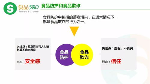 PPT圖解 食品欺詐的預防、HACCP體系更新內容與信息系統運行維護服務