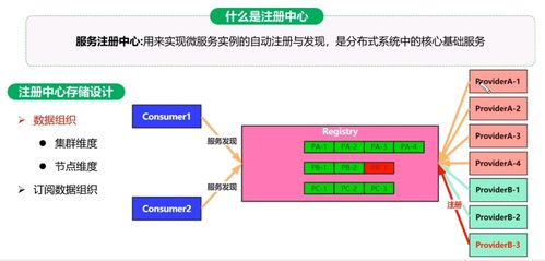 Day01 微服務架構電商系統性能調優篇